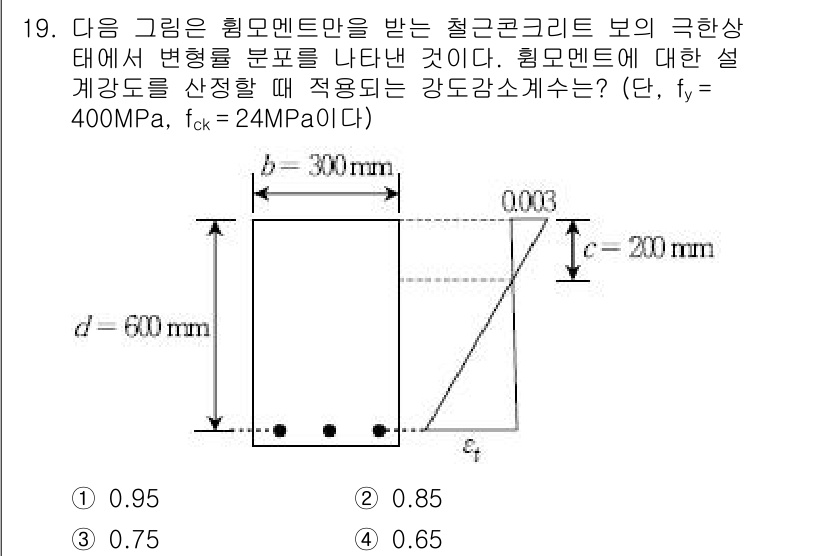 9급_국가직_공무원_건축구조 2018년 19번 - 주어진 그림은 철근 콘크리트의 극한 상태를 보여줍니다. 해당 극한 상태에... 에 관한 핵심 기출문제