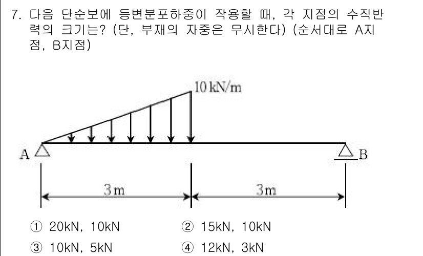9급_국가직_공무원_건축구조 2018년 7번 - 문제에서 주어진 단순보의 하중을 고려할 때, 각 지점의 수직 반력은 보의... 에 관한 핵심 기출문제