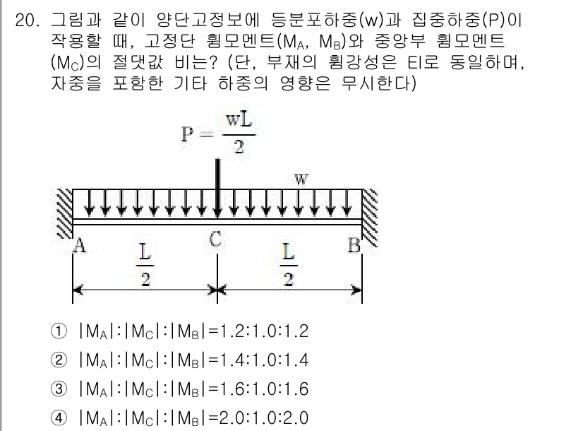9급_국가직_공무원_건축구조 2019년 20번 - 주어진 조건에서, 고정단 힘(Ma, Mb)과 중앙부 힘(Mc)의 관계를 ... 에 관한 핵심 기출문제