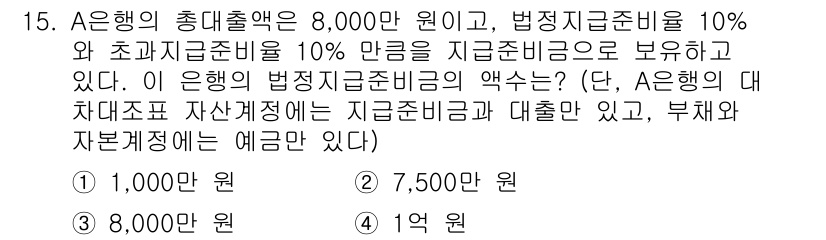 9급_국가직_공무원_경제학개론 2015년 15번 - A은행의 총대출액이 8,000만 원이고, 법정 지급준비금 비율과 초과 지... 에 관한 핵심 기출문제