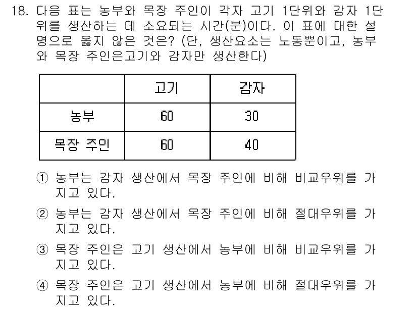9급_국가직_공무원_경제학개론 2015년 18번 - 주어진 문제에서 농부는 고기 및 감자 생산의 목적 주인이기 때문에, 고기... 에 관한 핵심 기출문제