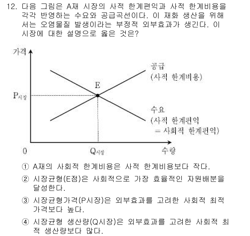 9급_국가직_공무원_경제학개론 2016년 12번 - 주어진 그래프는 A채의 사회적 한계편익(SMB)과 사회적 한계비용(SMC... 에 관한 핵심 기출문제