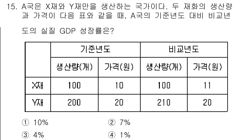 9급_국가직_공무원_경제학개론 2016년 15번 - 실질 GDP 성장률은 기준년도의 생산량과 가격을 바탕으로 계산됩니다. A... 에 관한 핵심 기출문제