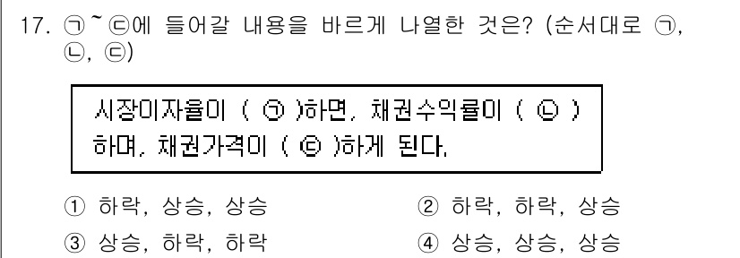 9급_국가직_공무원_경제학개론 2016년 17번 - 주어진 문제는 시장에서 공급과 수요의 상호작용을 설명하고 있습니다. 수요... 에 관한 핵심 기출문제