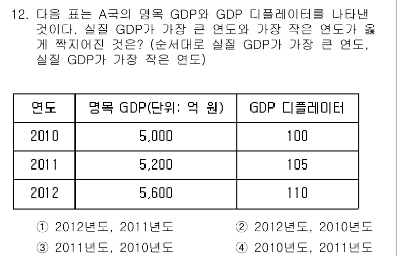 9급_국가직_공무원_경제학개론 2017년 12번 - 주어진 표에 따르면, 명목 GDP는 2010년부터 2012년까지 증가했지... 에 관한 핵심 기출문제