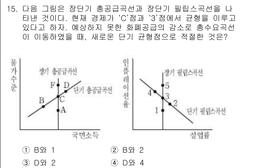 9급_국가직_공무원_경제학개론 2017년 15번 - 주어진 그래프는 장단기 총공급과 장단기 필립스 곡선을 나타냅니다. C점에... 에 관한 핵심 기출문제