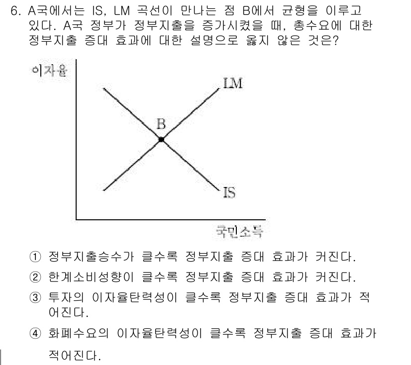 9급_국가직_공무원_경제학개론 2018년 6번 - 정답 4번은 정부 지출이 IS 곡선을 우측으로 이동시키고 LM 곡선을 변... 에 관한 핵심 기출문제