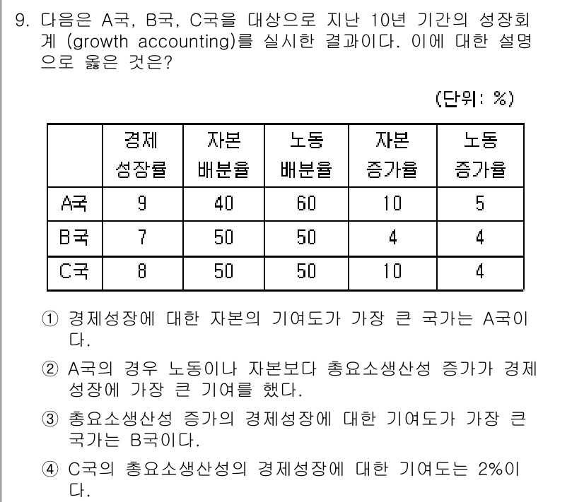 9급_국가직_공무원_경제학개론 2018년 9번 - 정답은 A국입니다. A국은 자본 배분이 가장 효율적으로 이루어져 경제 성... 에 관한 핵심 기출문제