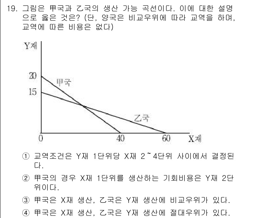 9급_국가직_공무원_경제학개론 2019년 19번 - 주어진 그래프에서 X와 Y의 생산 가능성 곡선이 나타내며, 특정 교환 비... 에 관한 핵심 기출문제