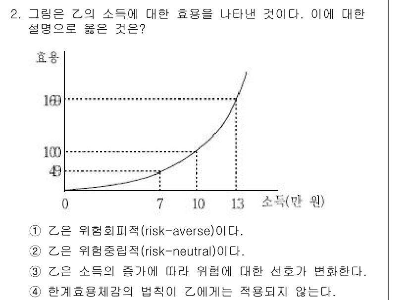 9급_국가직_공무원_경제학개론 2019년 2번 - 정답 4번은 한계효용체감의 법칙이 2번 그래프에 적합하지 않음을 설명합니... 에 관한 핵심 기출문제