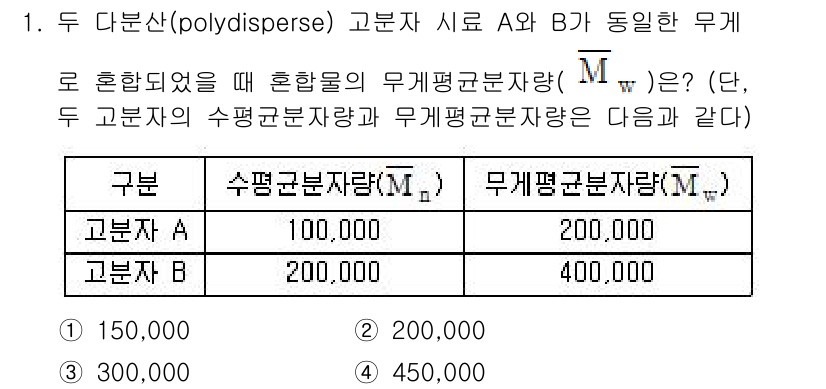 9급_국가직_공무원_공업화학 2017년 1번 - 두 고분자의 몰분율 계산을 통해 총 몰량을 구한 뒤, 각 고분자의 무게를... 에 관한 핵심 기출문제