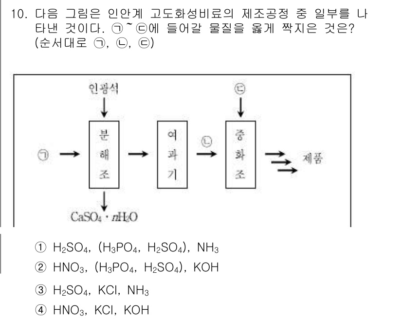 9급_국가직_공무원_공업화학 2019년 10번 - H₂SO₄와 KCl이 반응하여 KHSO₄와 HCl을 생성하며, 이 과정에... 에 관한 핵심 기출문제