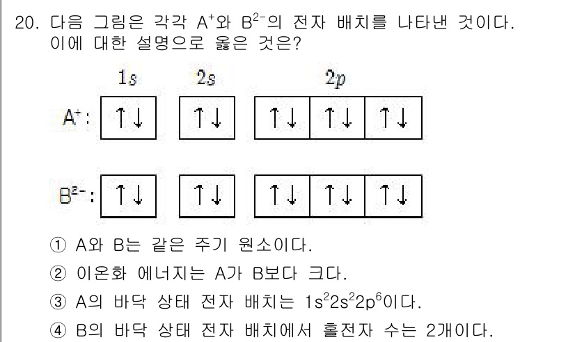 9급_국가직_공무원_과학 2015년 20번 - A와 B는 같은 주기 원소로, 전자 배치가 유사하여 비슷한 성질을 가집니... 에 관한 핵심 기출문제