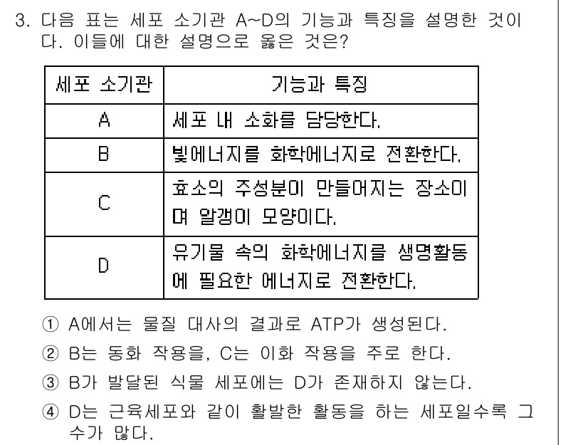 9급_국가직_공무원_과학 2015년 3번 - 세포 소기관 A는 소화 기능을 수행하며, 생체 내 소화 과정에서 ATP를... 에 관한 핵심 기출문제