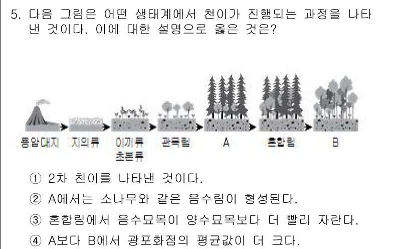 9급_국가직_공무원_과학 2015년 5번 - 이 문제에서는 천이의 과정을 나타내고 있습니다. A 지역에서 B 지역으로... 에 관한 핵심 기출문제