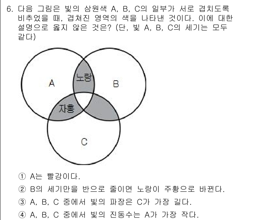 9급_국가직_공무원_과학 2015년 6번 - 빛의 삼원색 A(빨강), B(파랑), C(노랑)에서 겹친 영역은 색 혼합... 에 관한 핵심 기출문제