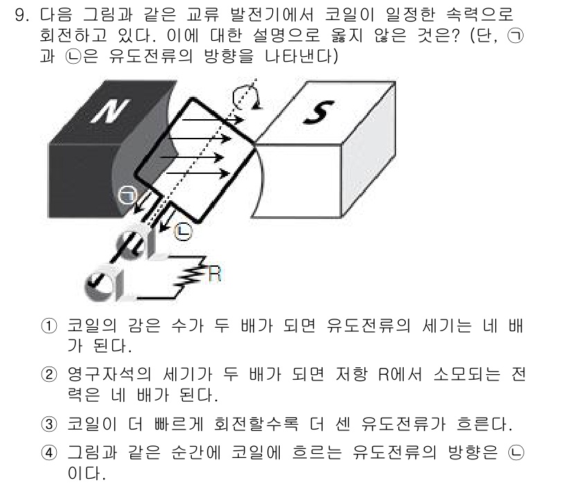 9급_국가직_공무원_과학 2015년 9번 - 문제에서 주어진 코일은 유도전류의 방향을 결정하는 렌츠의 법칙에 따라 흐... 에 관한 핵심 기출문제