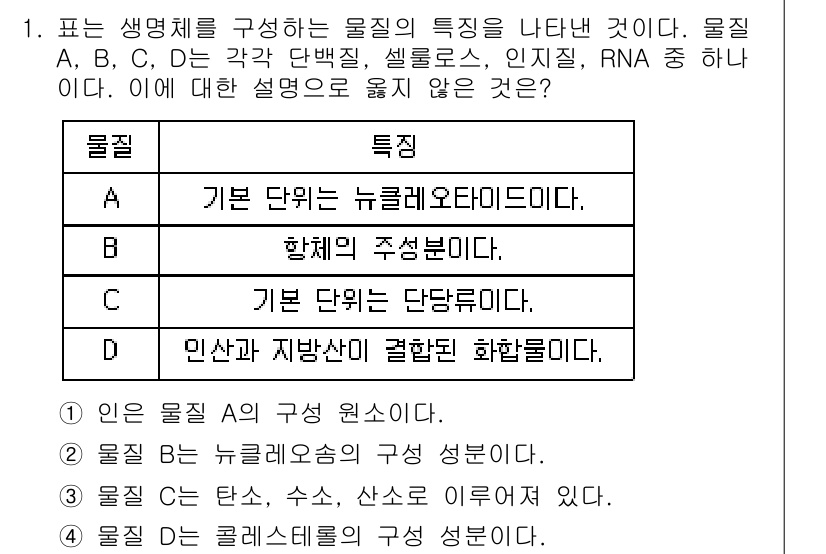 9급_국가직_공무원_과학 2016년 1번 - 정답 4번은 RNA의 특성과 관련된 설명이 부적절하다는 것을 강조합니다.... 에 관한 핵심 기출문제