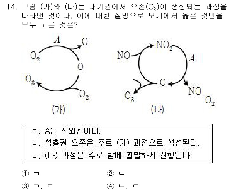9급_국가직_공무원_과학 2016년 14번 - 정답 3번입니다. (가)와 (나) 모두 반응 과정에서 생성물의 성분이 변... 에 관한 핵심 기출문제