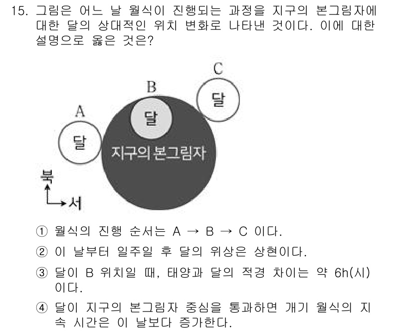 9급_국가직_공무원_과학 2016년 15번 - 지구의 본그리기는 천체의 위치에 따라 달의 위상과 관련이 있습니다. 따라... 에 관한 핵심 기출문제