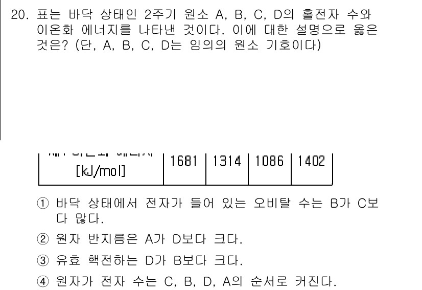 9급_국가직_공무원_과학 2016년 20번 - 정답 1번의 핵심 해설은 다음과 같습니다. 반응의 활성화 에너지가 입자 ... 에 관한 핵심 기출문제