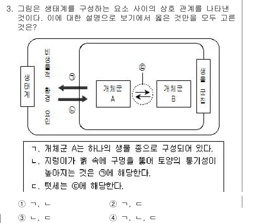 9급_국가직_공무원_과학 2016년 3번 - 생태계에서 A와 B는 서로 다른 생명체로, 둘의 관계는 생존 및 자원에서... 에 관한 핵심 기출문제
