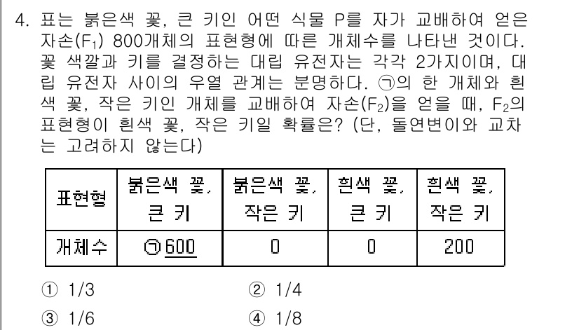 9급_국가직_공무원_과학 2016년 4번 - 문제에서 제시된 내용에 따르면, 붉은색 꽃과 흰색 꽃의 키가 큰 것과 작... 에 관한 핵심 기출문제