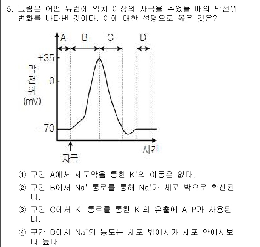 9급_국가직_공무원_과학 2016년 5번 - 그래프에서 세포막을 통한 K⁺의 이동은 농도차에 의해 자발적으로 일어나며... 에 관한 핵심 기출문제