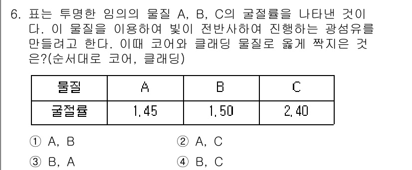 9급_국가직_공무원_과학 2016년 6번 - 물질 A와 B는 굴절률이 낮아 빛의 속도가 빠르며, C는 굴절률이 높아 ... 에 관한 핵심 기출문제