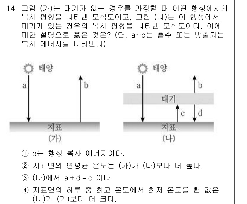 9급_국가직_공무원_과학 2017년 14번 - (가)은 대기가 있는 경우로, 대기가 존재하면 복사 평형이 이루어져 온도... 에 관한 핵심 기출문제