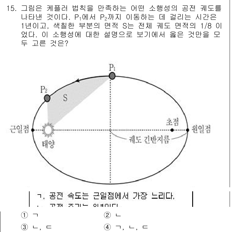 9급_국가직_공무원_과학 2017년 15번 - 해당 문제에서 소행성이 공전하는 동안 P1에서 P2까지 이동하는 시간은 ... 에 관한 핵심 기출문제