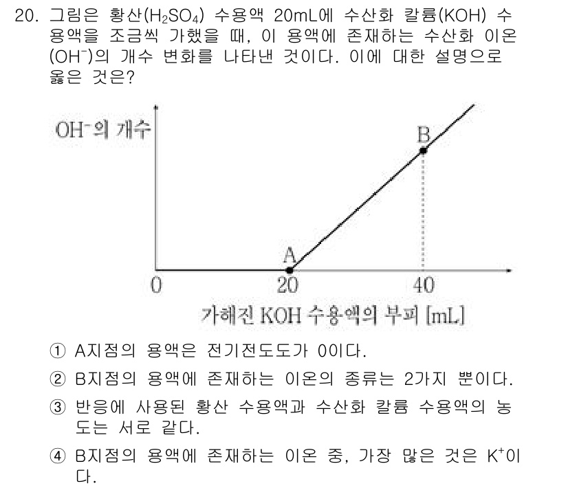 9급_국가직_공무원_과학 2017년 20번 - 이 문제는 산-염기 중화 반응과 관련된 내용을 다루고 있습니다. 주어진 ... 에 관한 핵심 기출문제