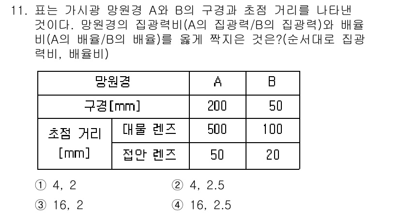 9급_국가직_공무원_과학 2018년 11번 - 구경 A와 B의 비율로부터 각 망원경의 집광력과 배율을 구할 수 있습니다... 에 관한 핵심 기출문제