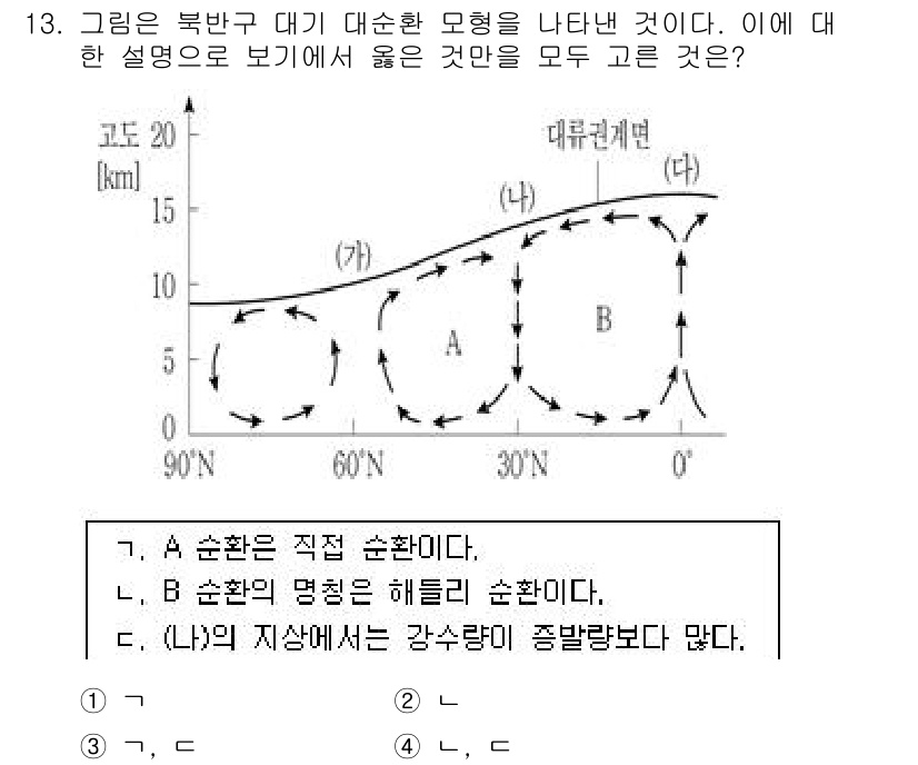 9급_국가직_공무원_과학 2018년 13번 - 주어진 그래프는 기온과 높이에 따른 대기의 안정성을 나타냅니다. A는 직... 에 관한 핵심 기출문제