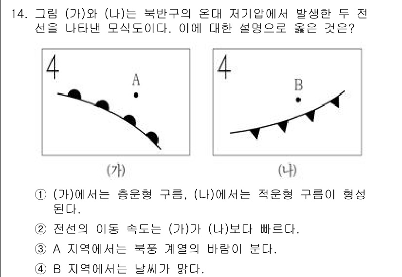 9급_국가직_공무원_과학 2018년 14번 - . (가)에서는 충선형 구름, (나)에서는 적운형 구름이 형성된다. 
(... 에 관한 핵심 기출문제