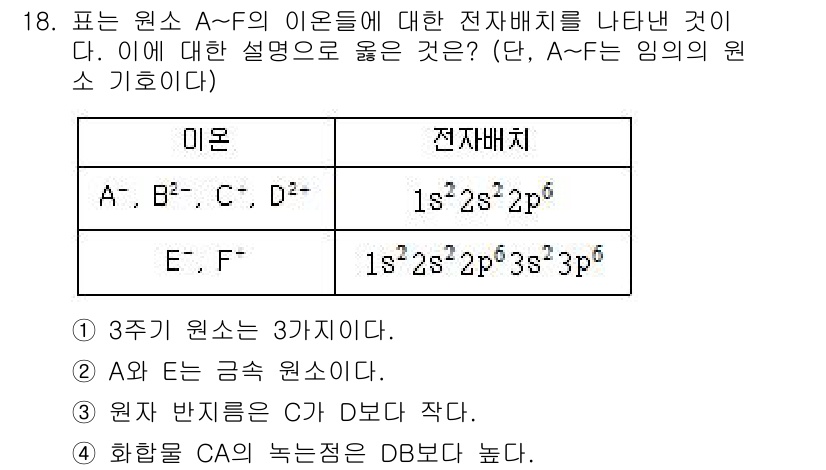 9급_국가직_공무원_과학 2018년 18번 - A 원자의 전자배치가 1s² 2s² 2p⁶ 3s² 3p²인 경우, A의 ... 에 관한 핵심 기출문제