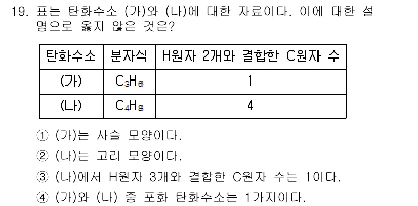 9급_국가직_공무원_과학 2018년 19번 - . 

C원자 수는 탄화수소의 구조와 관련이 있으며, (가)와 (나)의 ... 에 관한 핵심 기출문제