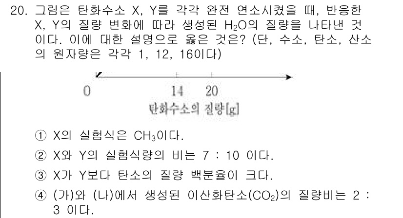 9급_국가직_공무원_과학 2018년 20번 - 주어진 조건에서, X는 CH₄가 되고, Y는 탄소가 포함된 물질로 비율이... 에 관한 핵심 기출문제