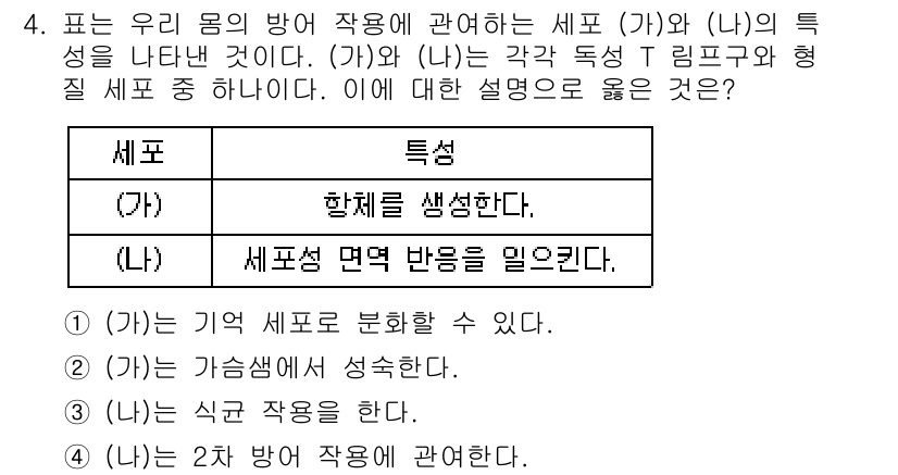 9급_국가직_공무원_과학 2018년 4번 - 문제에서 (가)의 세포는 항체를 생성하고, (나)의 세포는 면역 반응을 ... 에 관한 핵심 기출문제