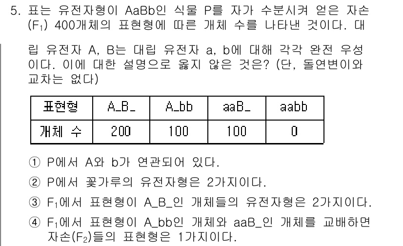 9급_국가직_공무원_과학 2018년 5번 - 주어진 유전자형 AaBb에서 가능한 조합은 AB, Ab, aB, ab 네... 에 관한 핵심 기출문제