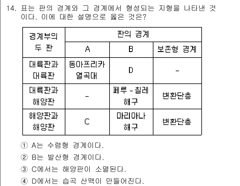 9급_국가직_공무원_과학 2019년 14번 - 문제에서 주어진 판의 경계와 그 경계에서 형성되는 지형은 대륙판과 해양판... 에 관한 핵심 기출문제