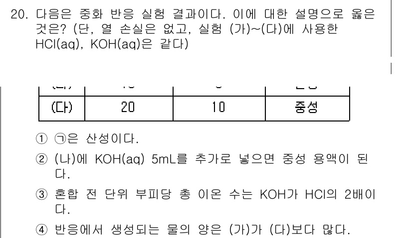 9급_국가직_공무원_과학 2019년 20번 - 반응에서 HCl(aq)와 KOH(aq)가 중화 반응을 하여 물(H₂O)과... 에 관한 핵심 기출문제