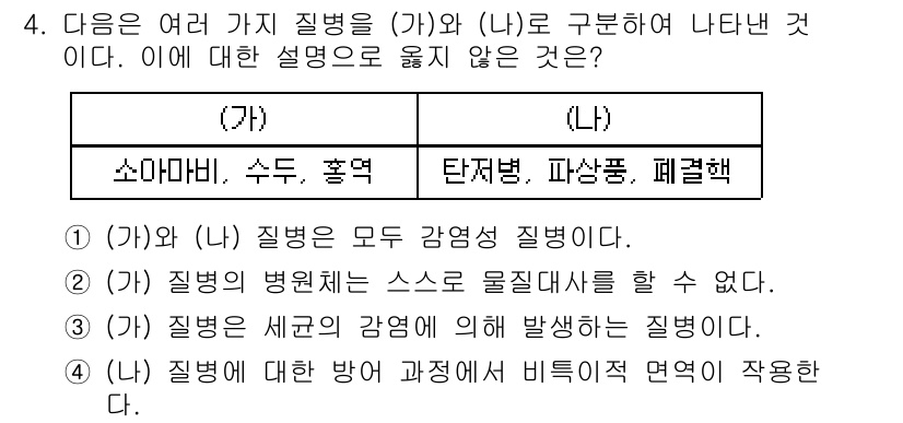 9급_국가직_공무원_과학 2019년 4번 - (가)와 (나)는 모두 감염병에 해당하지만, (나) 질병은 스스로 물질대... 에 관한 핵심 기출문제