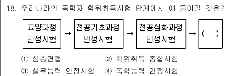 9급_국가직_공무원_교육학개론 2015년 18번 - . 

우리나라의 독학자 학위취득시험은 교양과정, 전공기초과정, 전공심화... 에 관한 핵심 기출문제