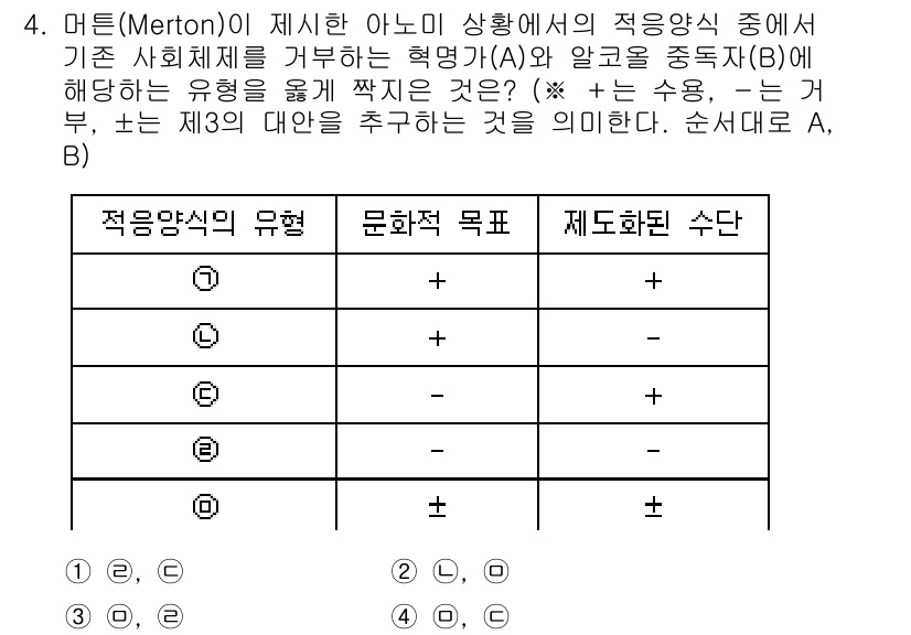 9급_국가직_공무원_교정학개론 2018년 4번 - 정답은 5번이다. 머튼의 이론에서 적응 방식은 개인이 사회적으로 설정된 ... 에 관한 핵심 기출문제