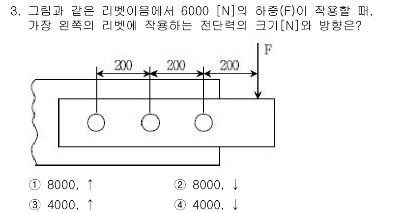 9급_국가직_공무원_기계설계 2018년 3번 - 해당 자격증의 핵심 개념을 묻는 객관식 문제