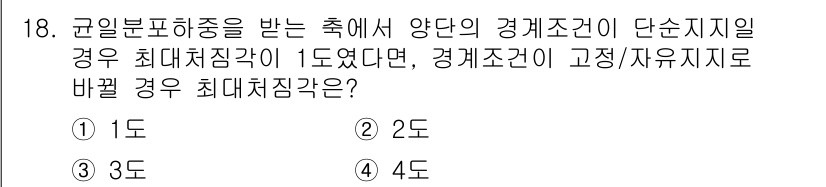 9급_국가직_공무원_기계설계 2019년 18번 - 문제에서 제시된 상황은 고정 또는 자유 지지일 때 최대치집합의 개념을 묻... 에 관한 핵심 기출문제