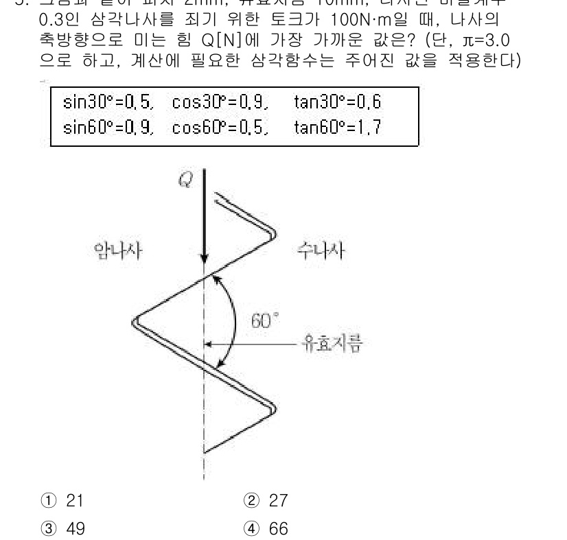 9급_국가직_공무원_기계설계 2019년 5번 - 해당 자격증의 핵심 개념을 묻는 객관식 문제