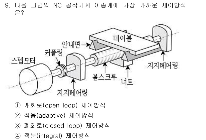 9급_국가직_공무원_기계일반 2018년 9번 - 이 NC 공작기계의 제어 방식은 피드백을 통해 위치와 속도를 제어하는 폐... 에 관한 핵심 기출문제