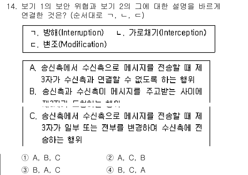 9급_국가직_공무원_네트워크보안 2016년 14번 - 송신측이 수신측에 메시지를 전송할 때, 중간에 방해나 변경 없이 연결해야... 에 관한 핵심 기출문제